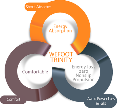 WeFoot Socks Will Make Your Day More Comfortable